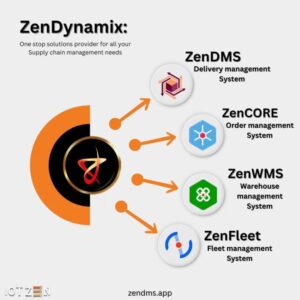 Zen SCM solutions