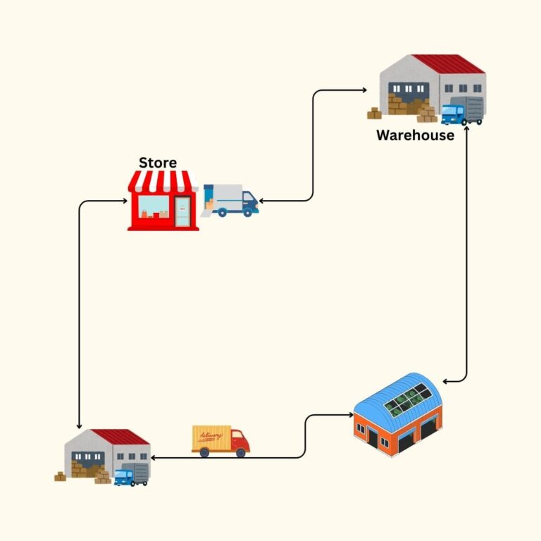 Middle mile Delivery