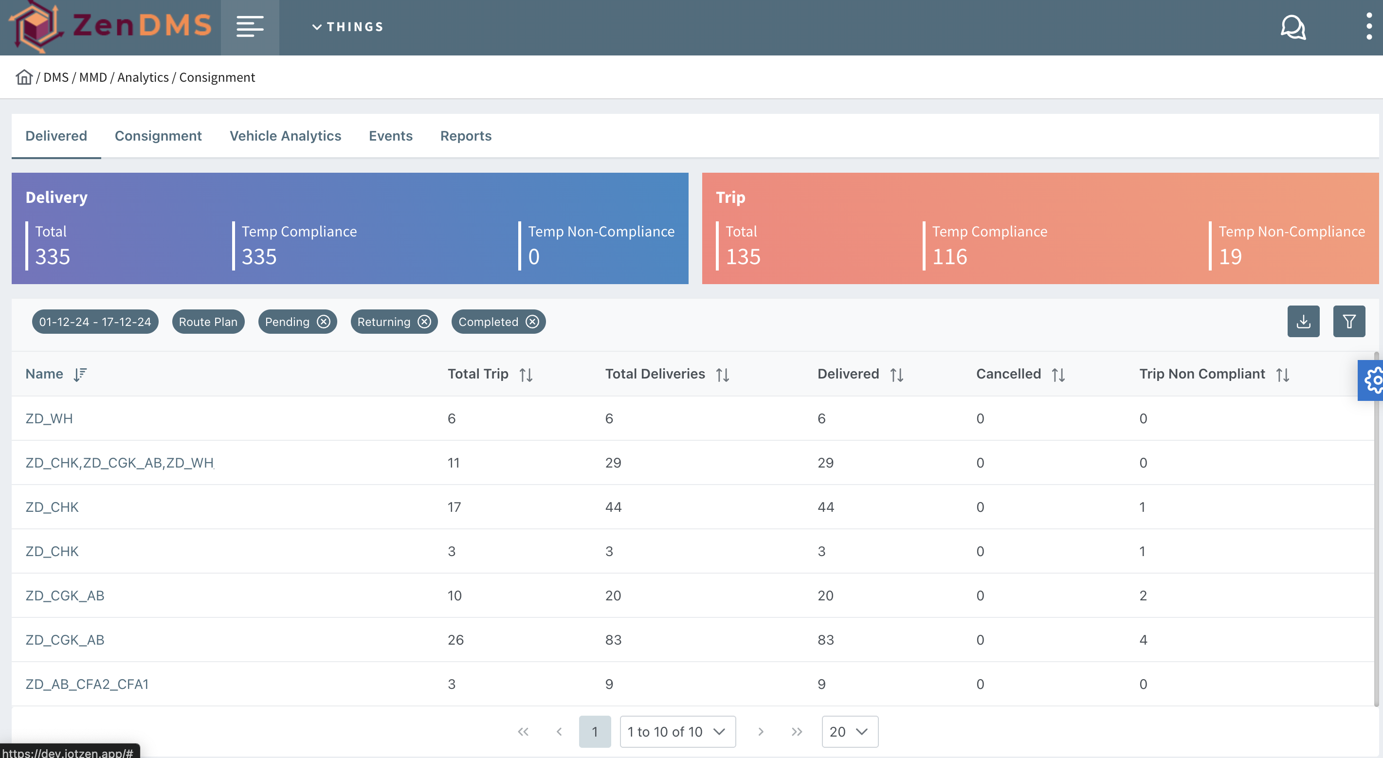 Delivery management system